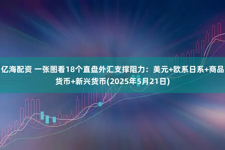 亿海配资 一张图看18个直盘外汇支撑阻力：美元+欧系日系+商品货币+新兴货币(2025年5月21日)
